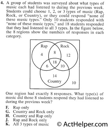 4. A group of students was surveyed about what types of music each had listened to during the previous week. Students could choose 1, 2, or 3 types of music (Rap, Rock, or Country), or they could respond "none of these music types." Only 10 students responded with "none of these music types," and 18 students responded that they had listened to all 3 types. In the figure below, the 8 regions show the numbers of responses in each category. One region had exactly 8 responses. W lat type(s) of music did those 8 students respond they had listened to during the previous week?