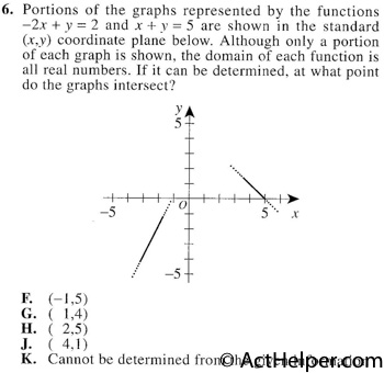 6. Portions of the graphs represented by the functions —2x + y = 2 and x + y = 5 are shown in the standard (x,y) coordinate plane below. Although only a portion of each graph is shown, the domain of each function is all real numbers. If it can be determined, at what point do the graphs intersect?